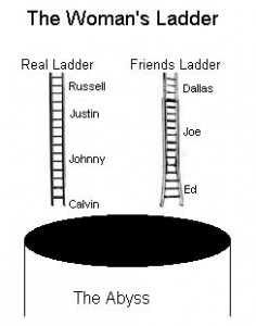 The Ladder Friendzone Theory
