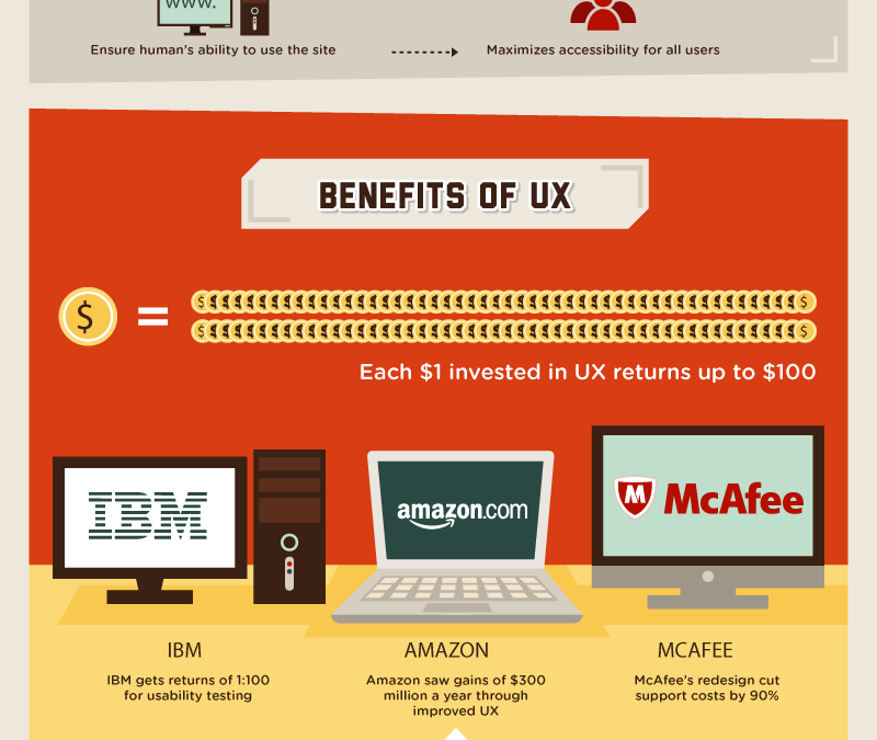 What is User Experience (UX)?