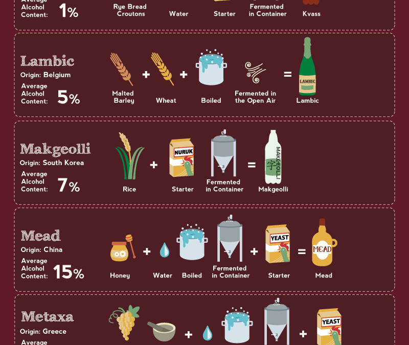Do You Know What’s in Your Alcoholic Drink?