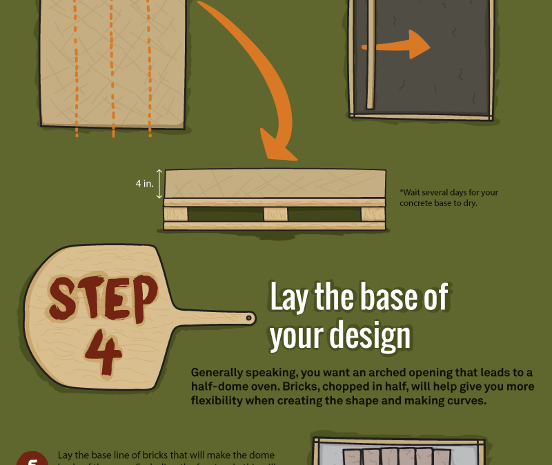 Impress Your Friends With This DIY Pizza Oven