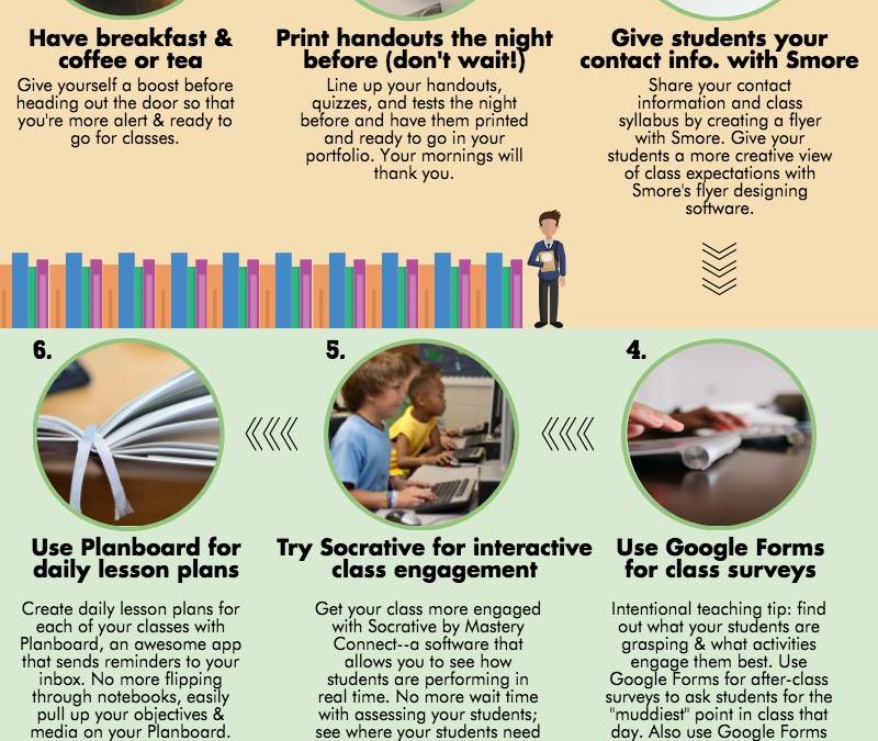9 Smart Productivity Hacks for Teachers (Infographic)