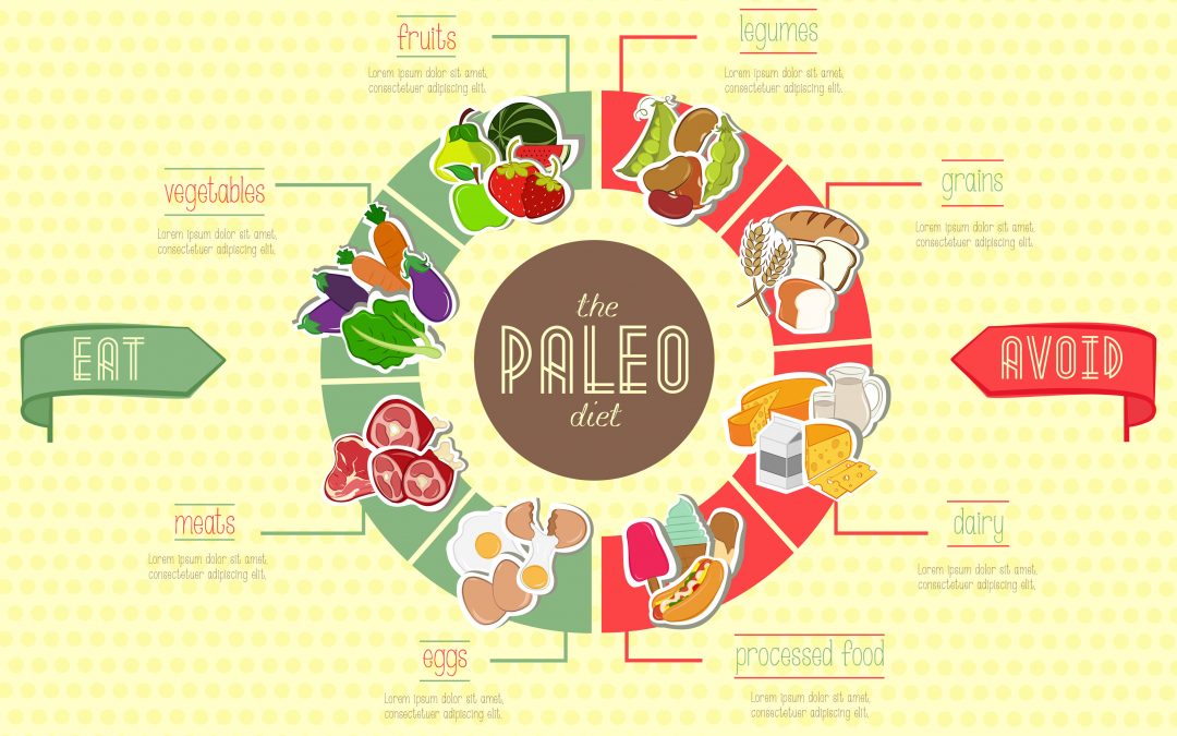 Paleo Diet