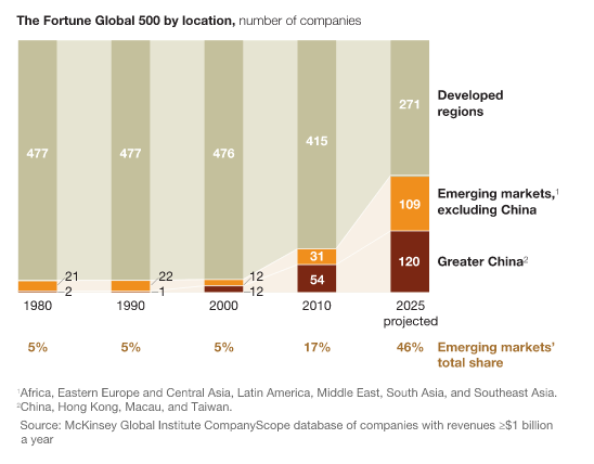 5 Business Languages You Should Know To Get Ahead In Your Career