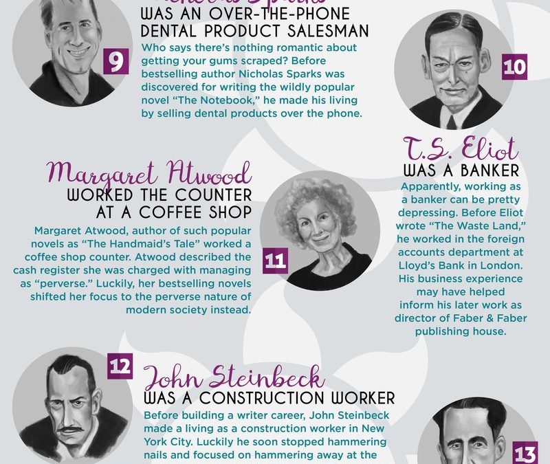 The Surprising Day Jobs Of 20 Famous Writers