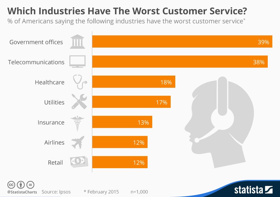 Web Analytics: Data Redefining Website Call Conversions in 2016