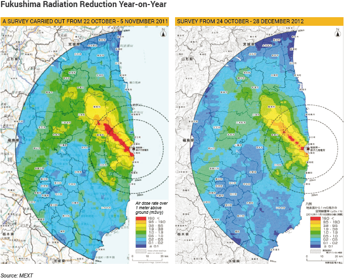 The Nasty Effects Of Radiation