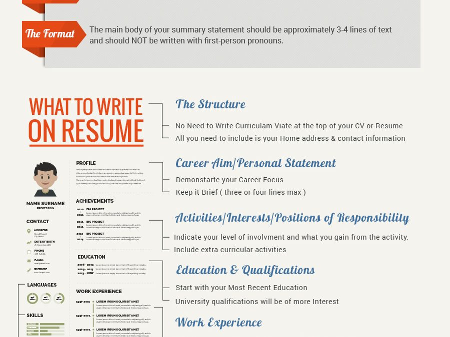 The Art of Writing a Perfect Resume