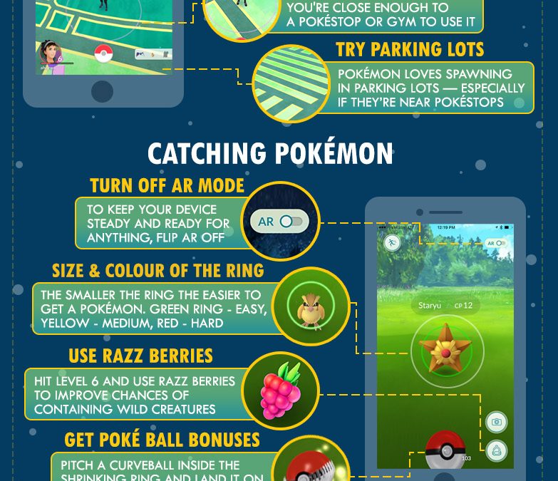 Inside The Word Of Pokémon Go