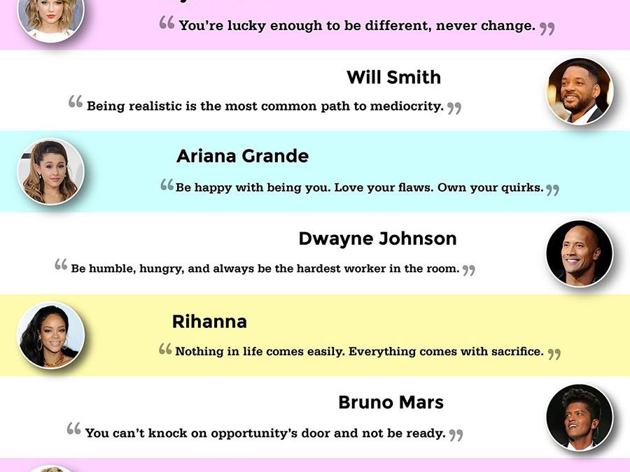 20 Inspirational Quotes From Celebrities You Know and Love