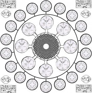 solomon pentacles mind machine