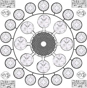 solomon pentacles mind machine