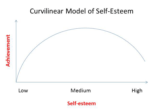 7 Things You Can Learn Today to Build Your Confidence and Self-Esteem