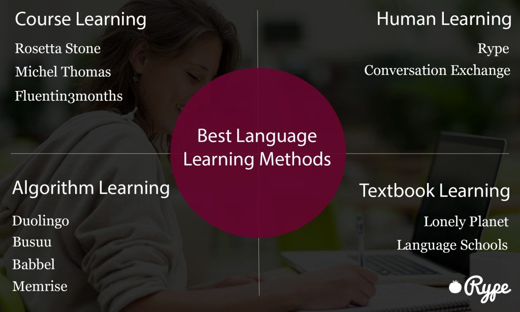10 Time-Saving Language Learning Websites (For Busy People)