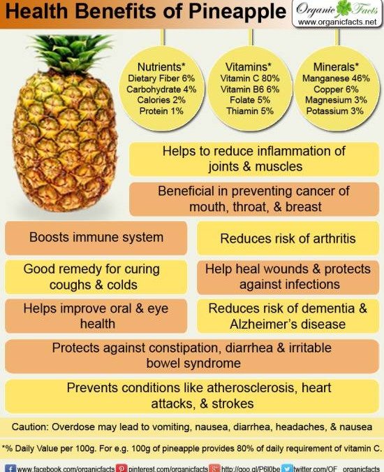 Amazing Benefits Of Pineapple (+5 Refreshing Recipes)