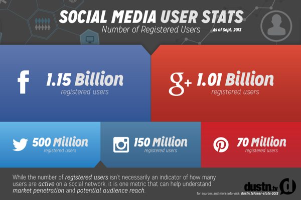 5 Things You Should Never Do On Social Media
