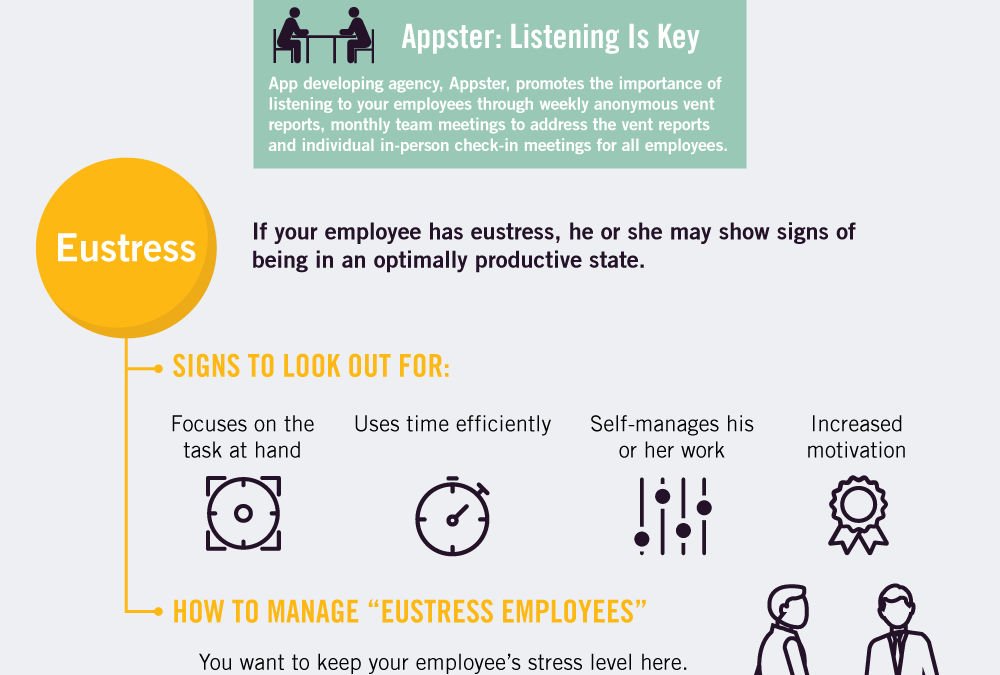 What Can a 100-Year-Old Experiment Teach Us About Workplace Stress?