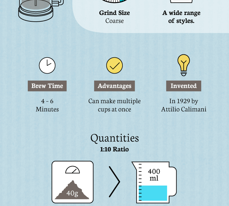 The Basics of Five Popular Coffee Brewing Methods