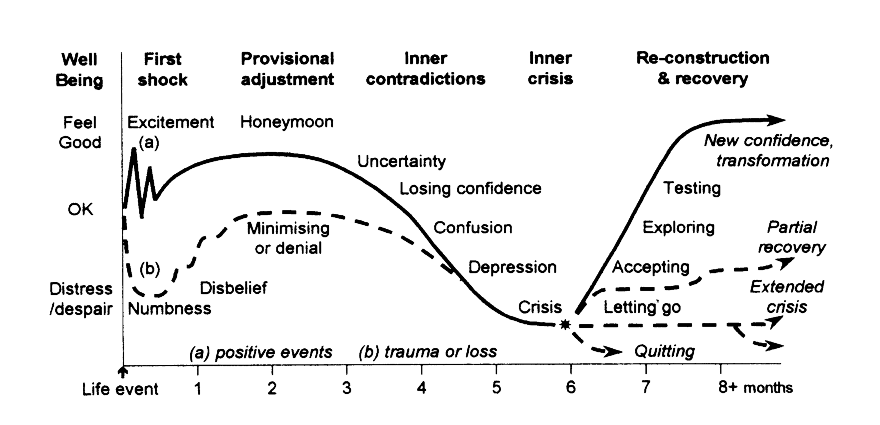 The Top 5 Common Mistakes When Learning Something New
