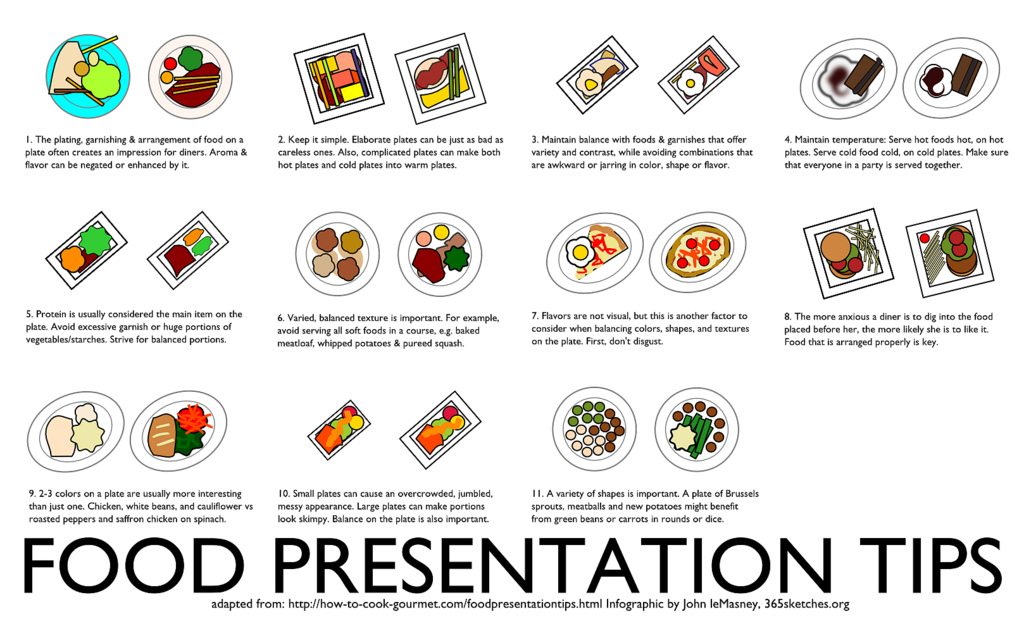 How to Plate Your Food Like a Top Chef