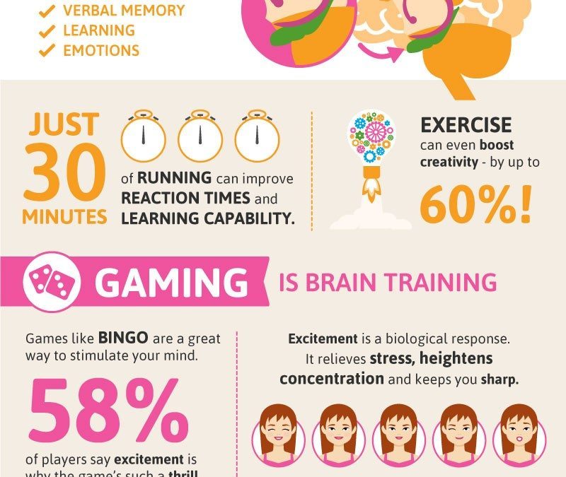 A New Approach To Training Your Brain