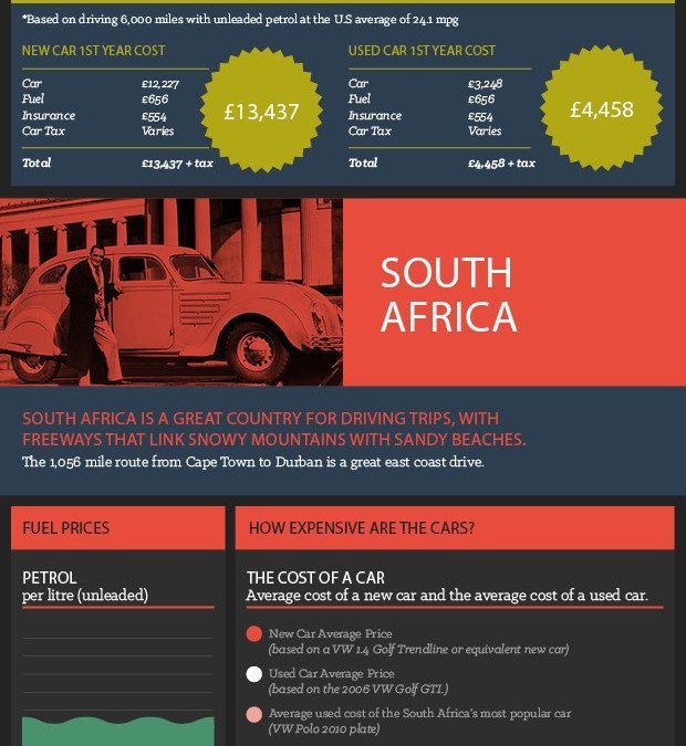 The Cost of Driving and Owning a Car