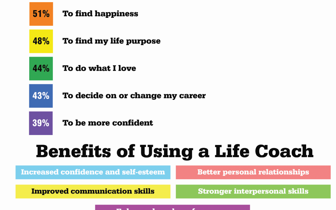 Does Life Coaching Really Work?