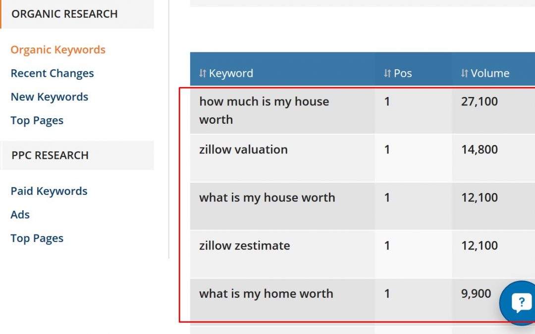 Here Are 6 Free Hacks To Help Estimate What Your Home Is Truly Worth