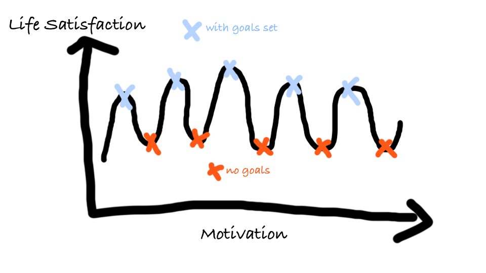 How Satisfied Are You With Your Life? Check These Graphs Out