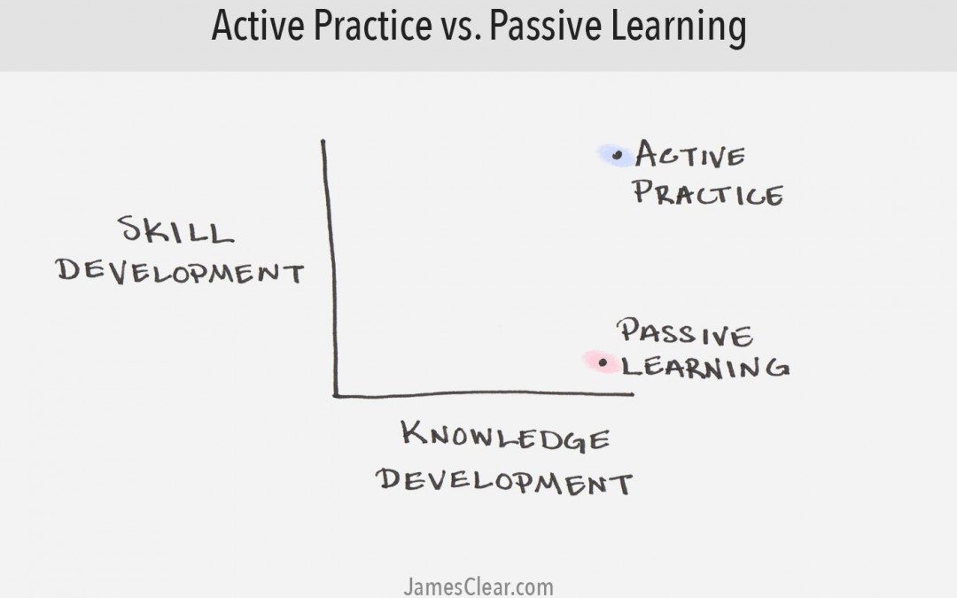 Stop Thinking and Start Doing: The Power of Practicing More