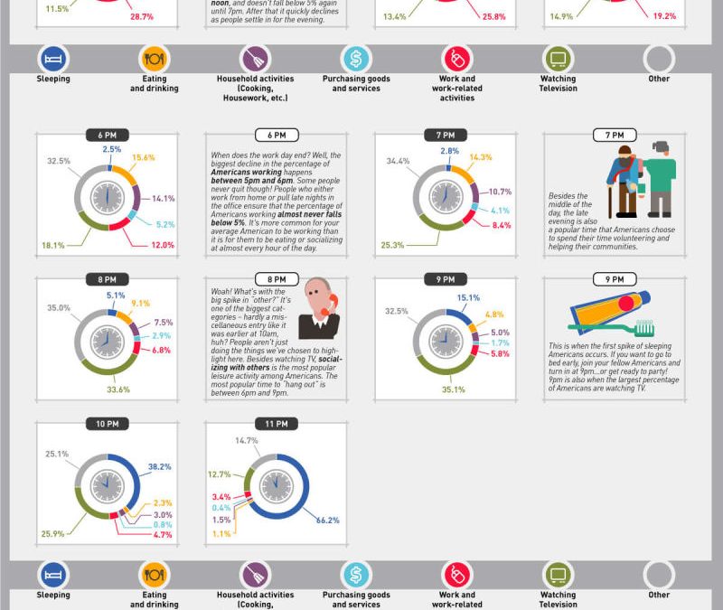 This Graphic Shows How the Average American Spends Each Hour of the Day
