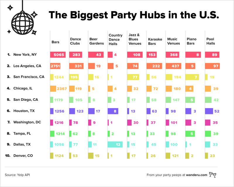 The 20 Best Places to Party In the U.S.
