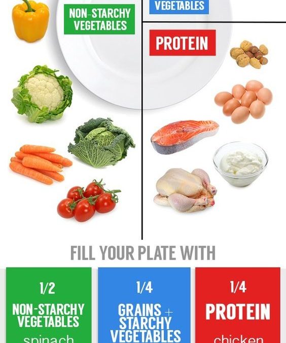 Day 3: Mindful Eating to Lose Weight