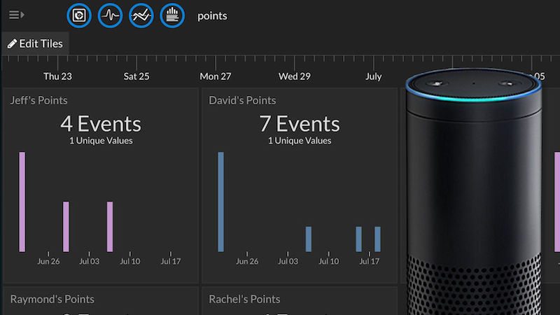 Create a Voice Controlled Scoreboard with Alexa and IFTTT