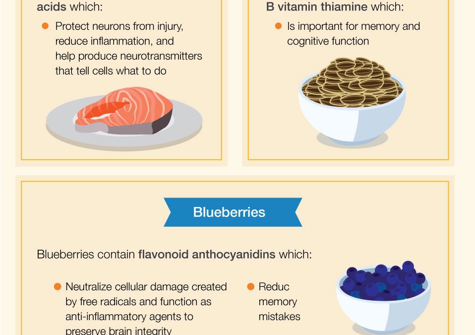 Your Productivity Increases When You Eat These Foods (And Most Of Them Are Very Easy To Make)