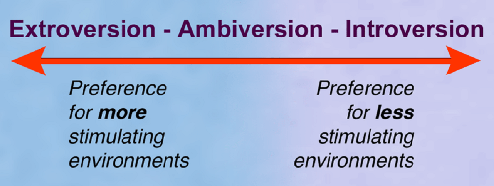 Scientific Explanation For Why Introverts Need Much More Alone Time Than Extroverts