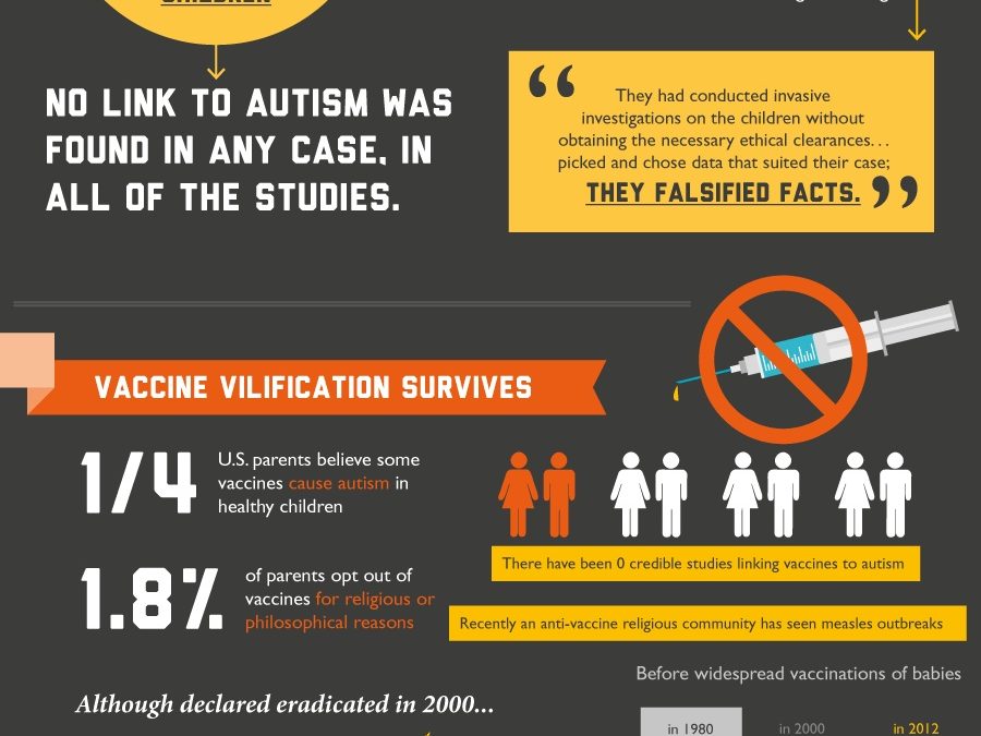 The Link Between Autism And Vaccine Was Completely Made Up
